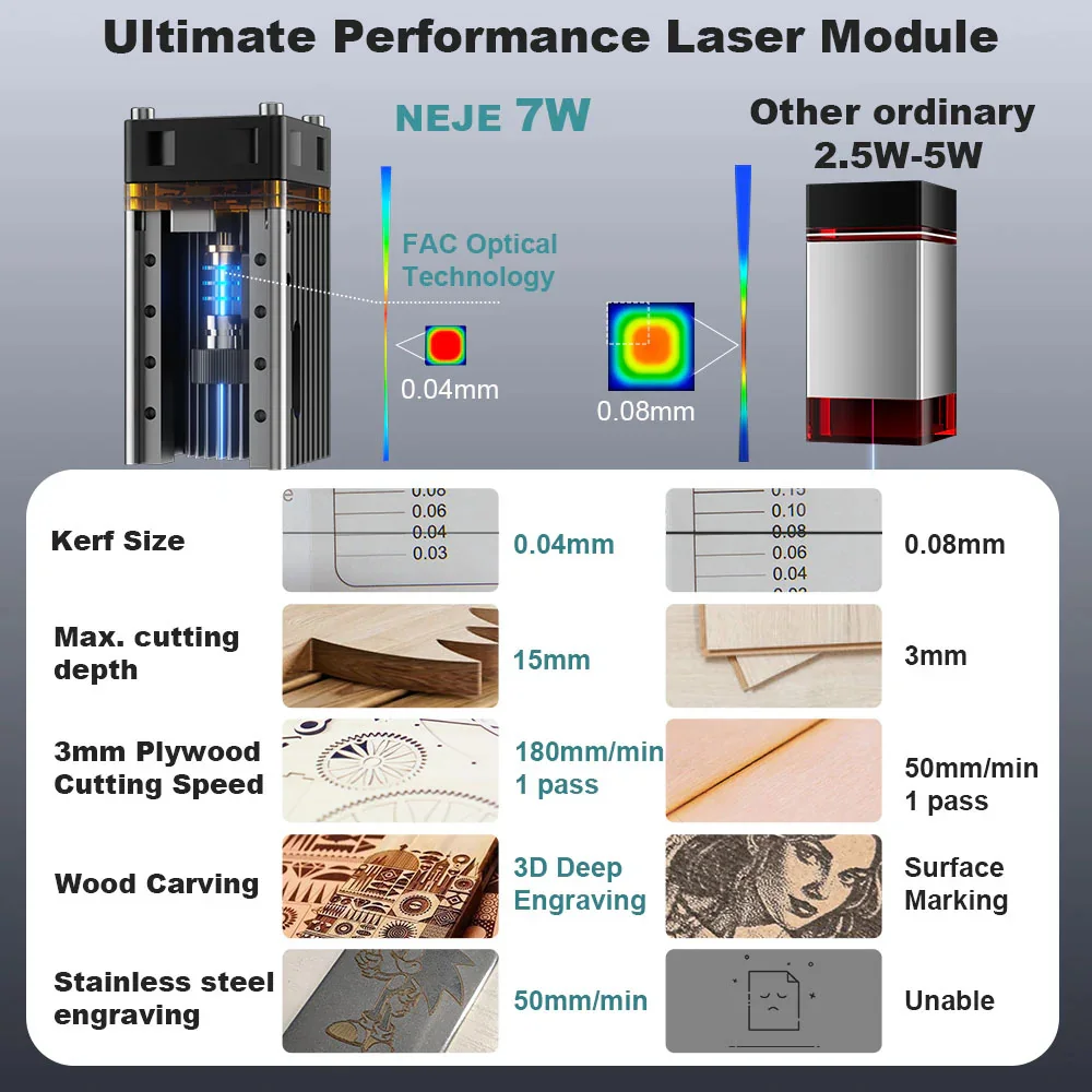 7W/12W Wood Cutting Machine NE - огляд і ціна Home Cooking Machine